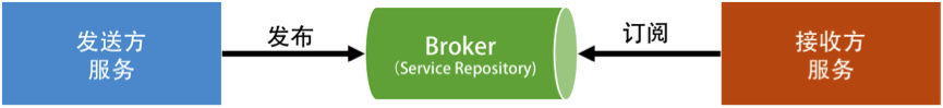 broker