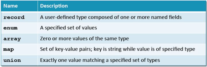 complex_type