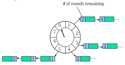 timingWheel